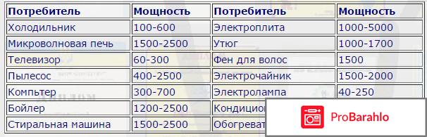 Какой стабилизатор напряжения выбрать отрицательные отзывы