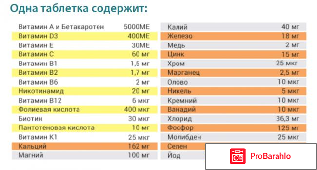 Витамины Витрум (Vitrum) реальные отзывы