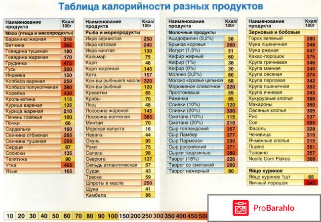 Диета 1200 ккал отзывы реальные отзывы