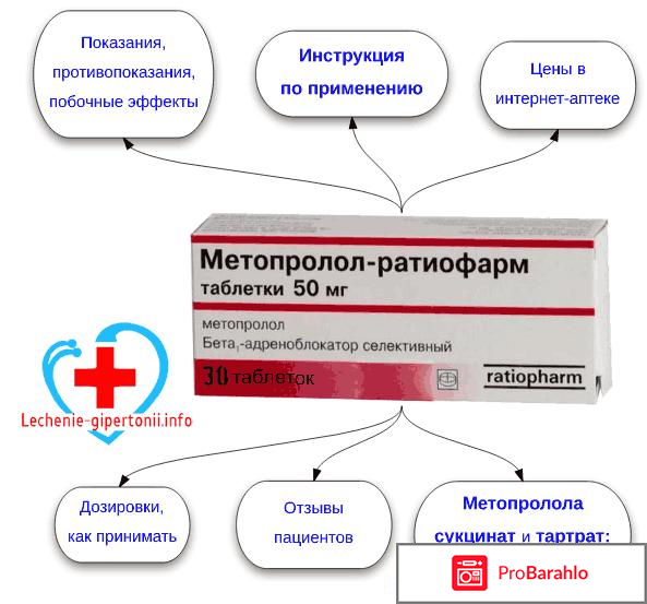 Метопролол 