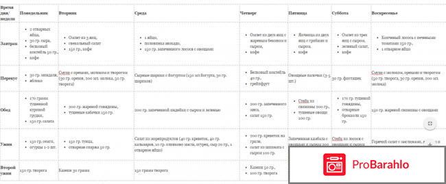 Кето диета отзывы и результаты похудевших 