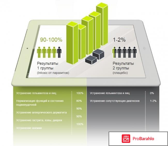Intoxic инструкция применения обман