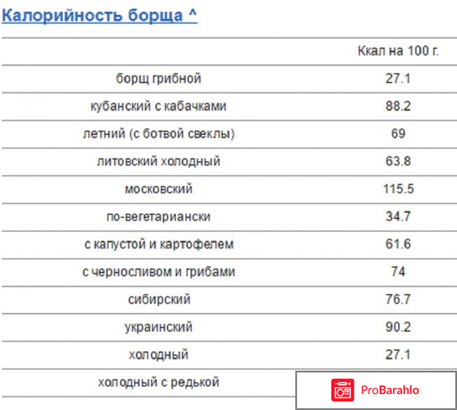 Калорийность борща, супа, рассольника, солянки 